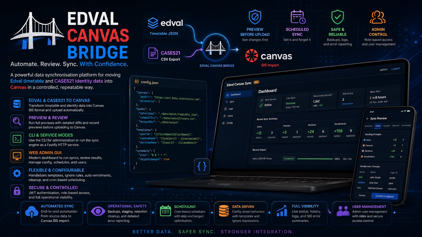 Edval Canvas Bridge