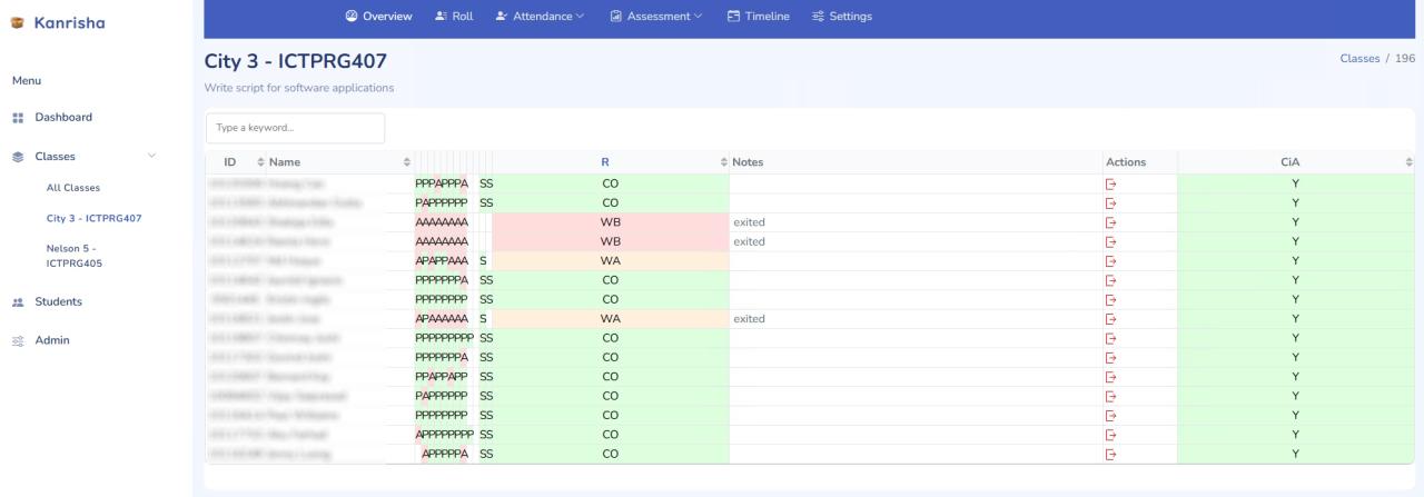 Overview for a active class