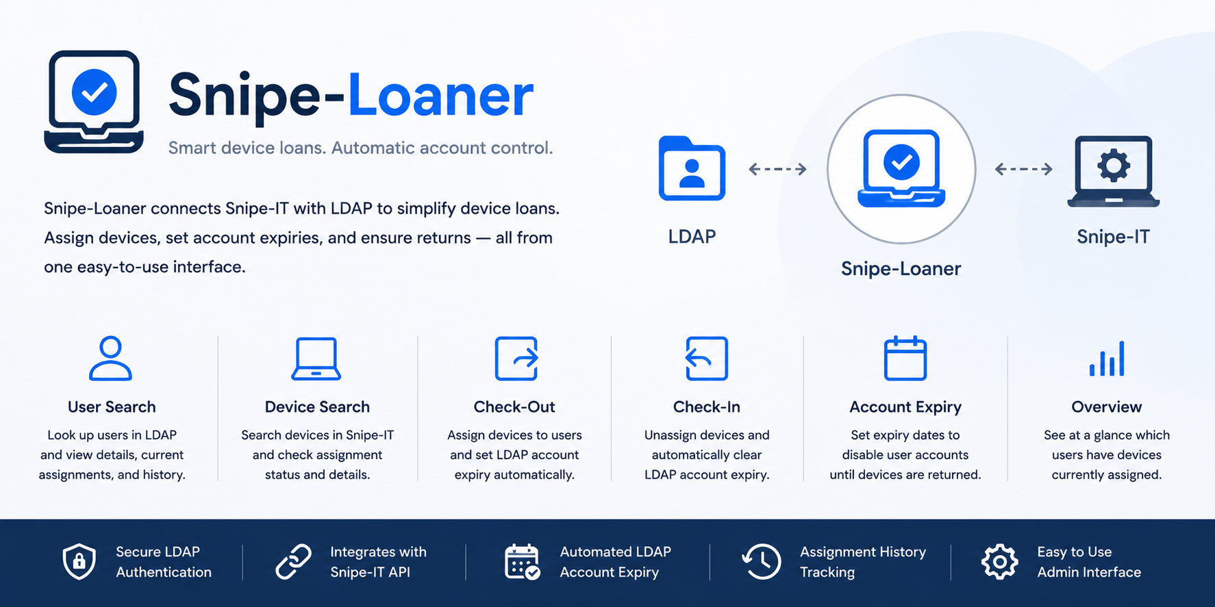 Snipe-Loaner